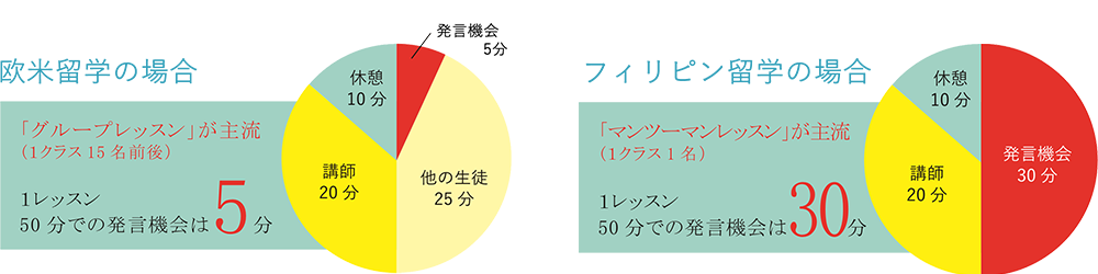 CURIOUS WORLD ACADEMYとは